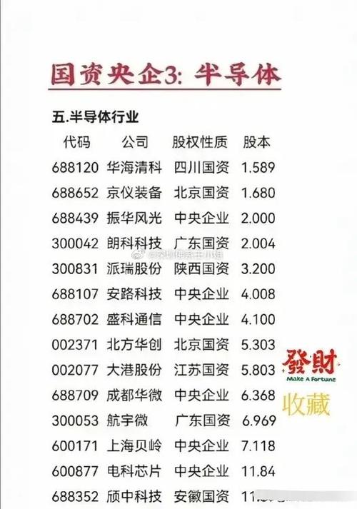 600745股票(600745股票原来是谁) 600745股票(600745股票原来是谁)