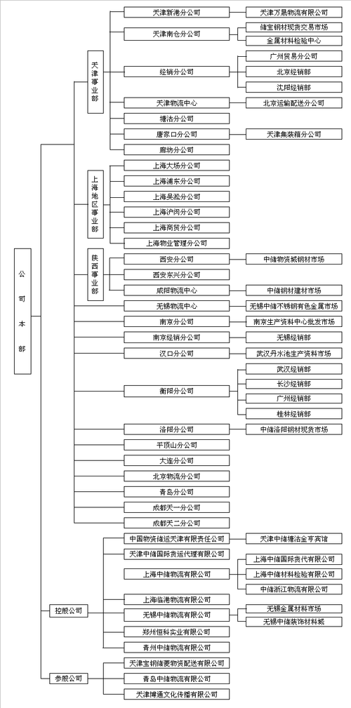 600787中储股份 - 600787中储股份业绩 600787中储股份 - 600787中储股份业绩