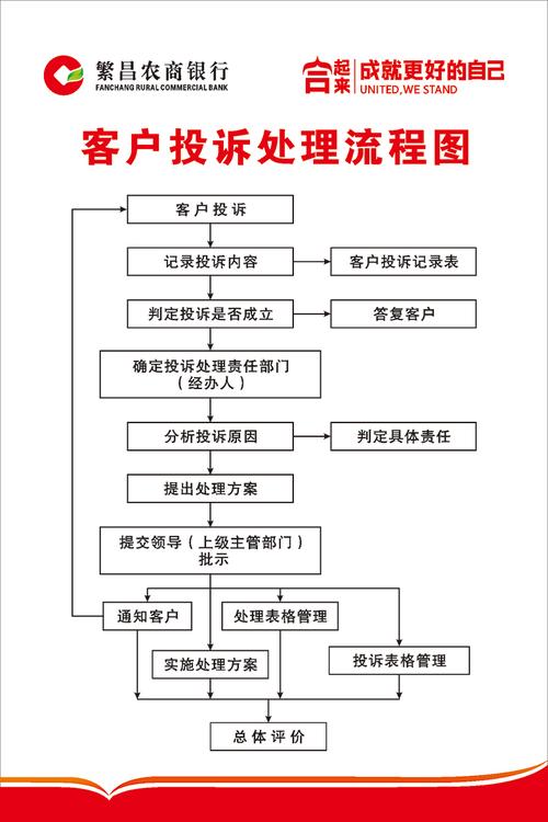 客户投诉处理流程 - 简述客户投诉处理流程 客户投诉处理流程 - 简述客户投诉处理流程