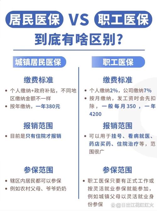 城镇合作医疗,城镇合作医疗是医保吗 城镇合作医疗,城镇合作医疗是医保吗
