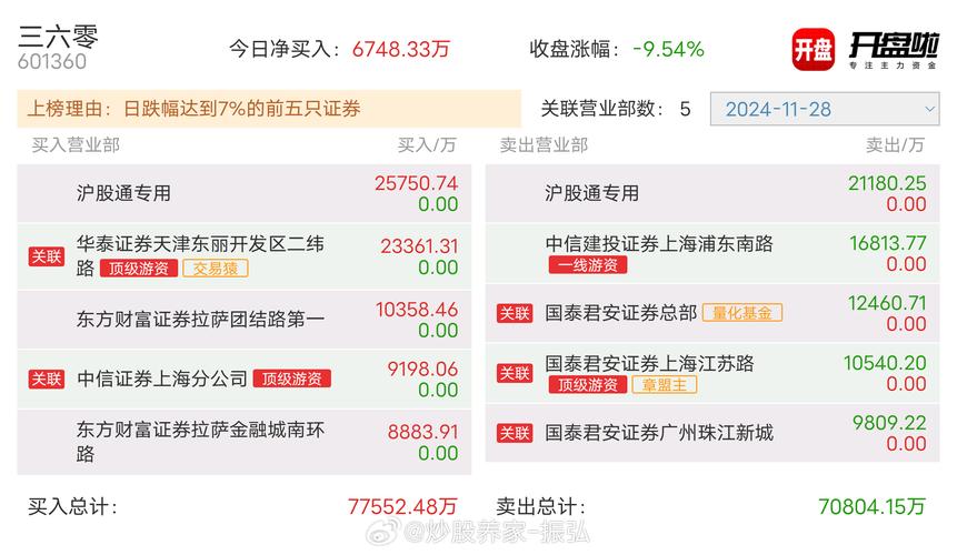 601618股票,601616股票 601618股票,601616股票