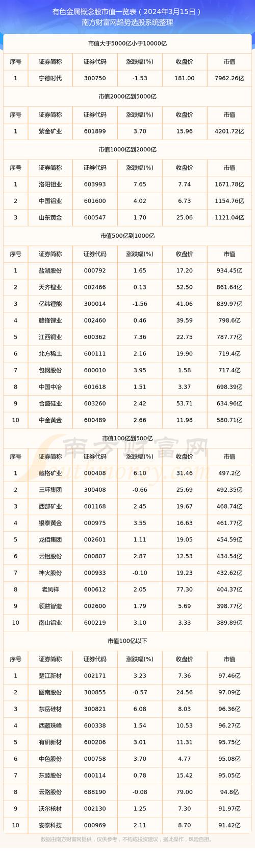 601618股票,601616股票 601618股票,601616股票