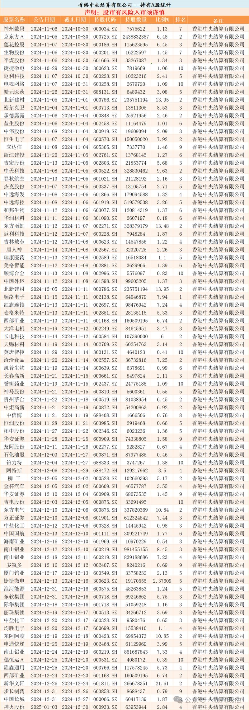 劲嘉股份股票,劲嘉股份股票费用 劲嘉股份股票,劲嘉股份股票费用