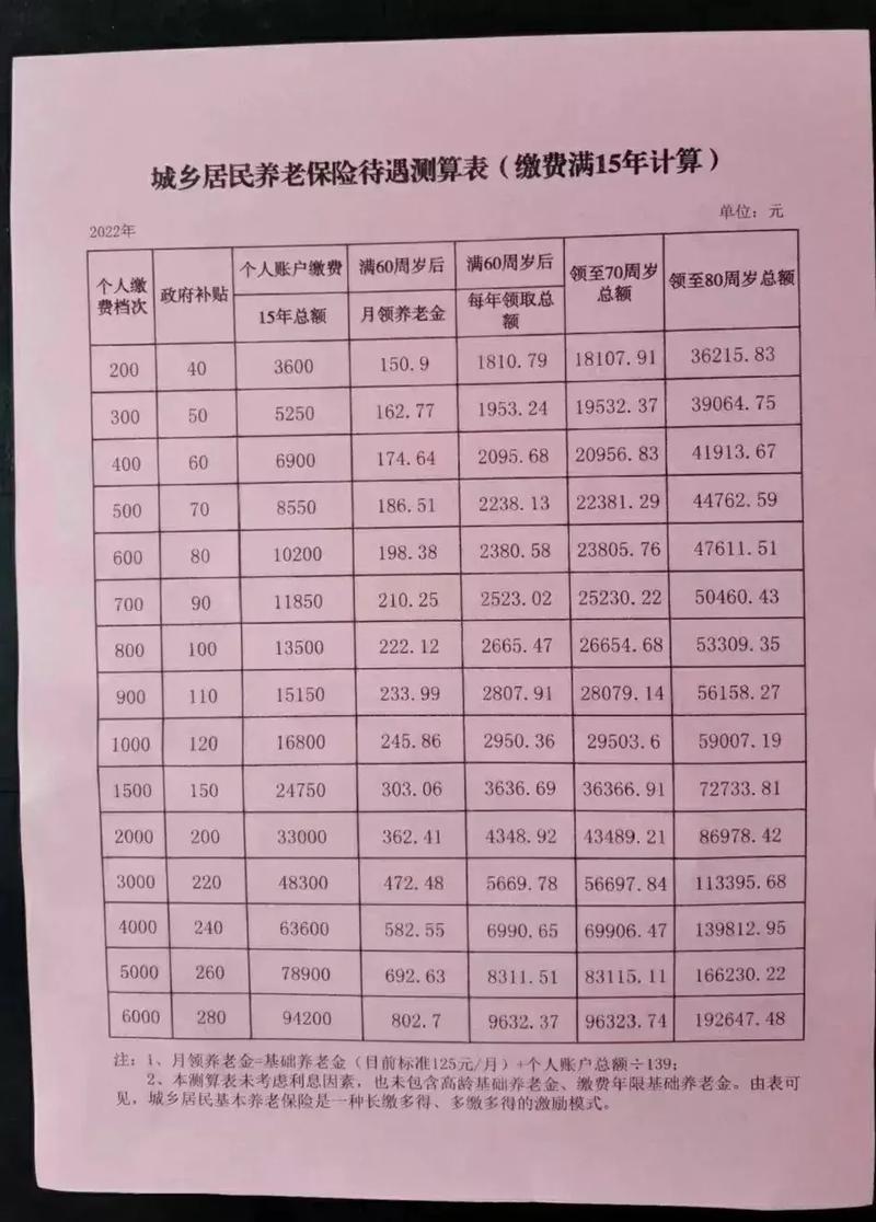 养老金异地领取 - 养老金异地领取怎么办理 养老金异地领取 - 养老金异地领取怎么办理