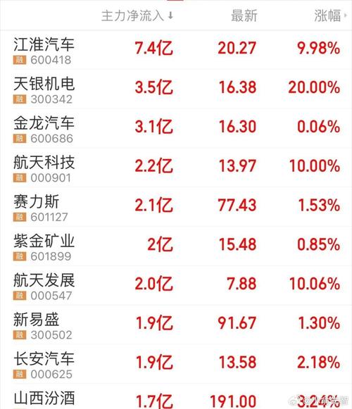 601899股票(股票601928) 601899股票(股票601928)