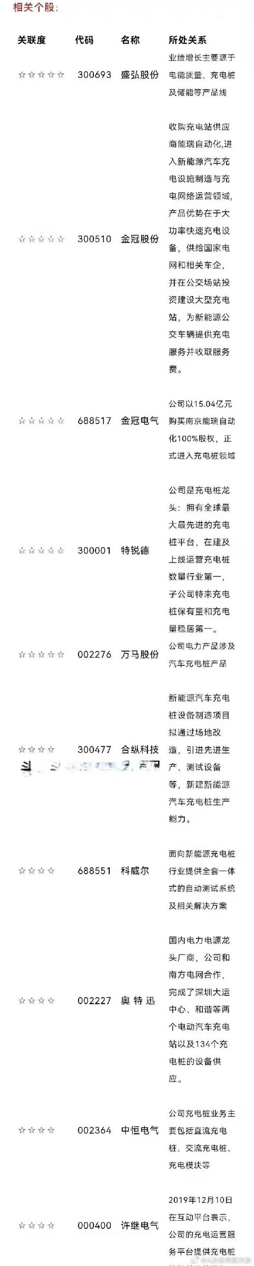 证通电子股票,证通电子股票代码 证通电子股票,证通电子股票代码