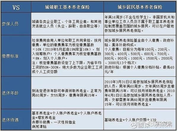 城镇居民社会养老保险制度(城镇居民社会养老保险金标准) 城镇居民社会养老保险制度(城镇居民社会养老保险金标准)