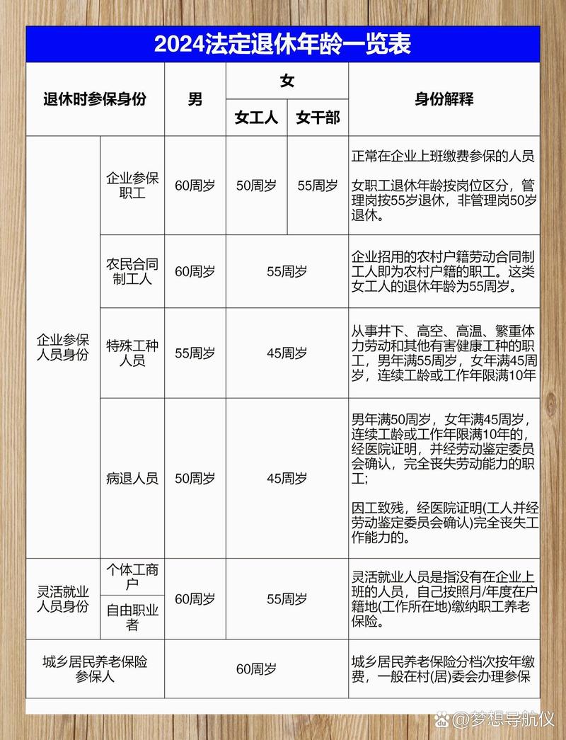 城镇居民社会养老保险制度(城镇居民社会养老保险金标准) 城镇居民社会养老保险制度(城镇居民社会养老保险金标准)