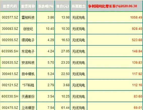 股票002635 - 股票002635有无质押 股票002635 - 股票002635有无质押