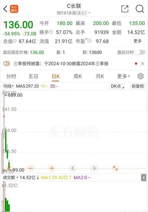 股票002635 - 股票002635有无质押 股票002635 - 股票002635有无质押