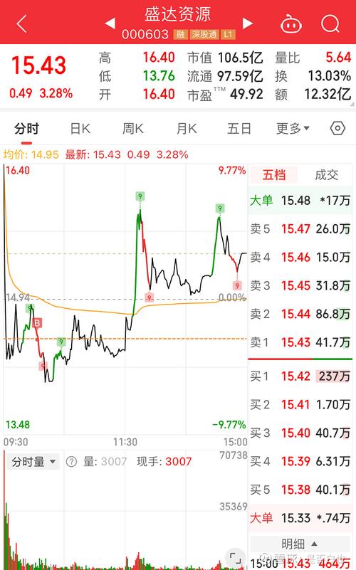 股票002635 - 股票002635有无质押 股票002635 - 股票002635有无质押