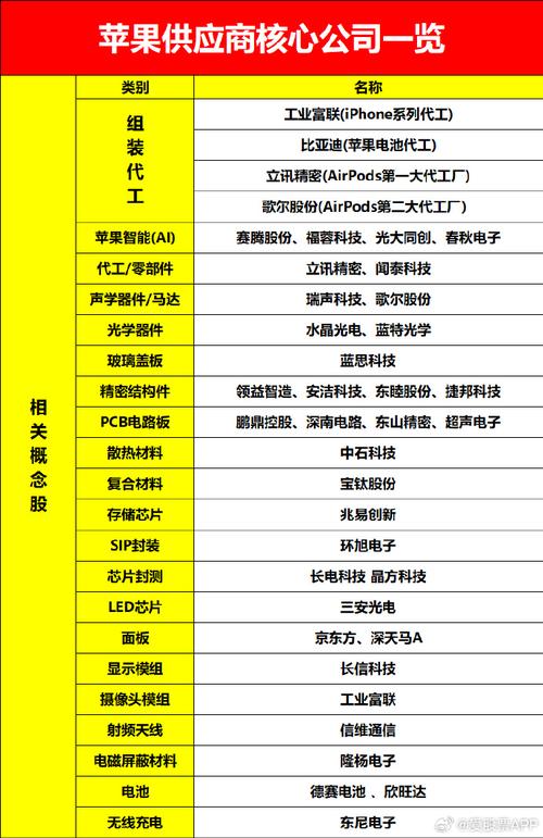 股票002635 - 股票002635有无质押 股票002635 - 股票002635有无质押