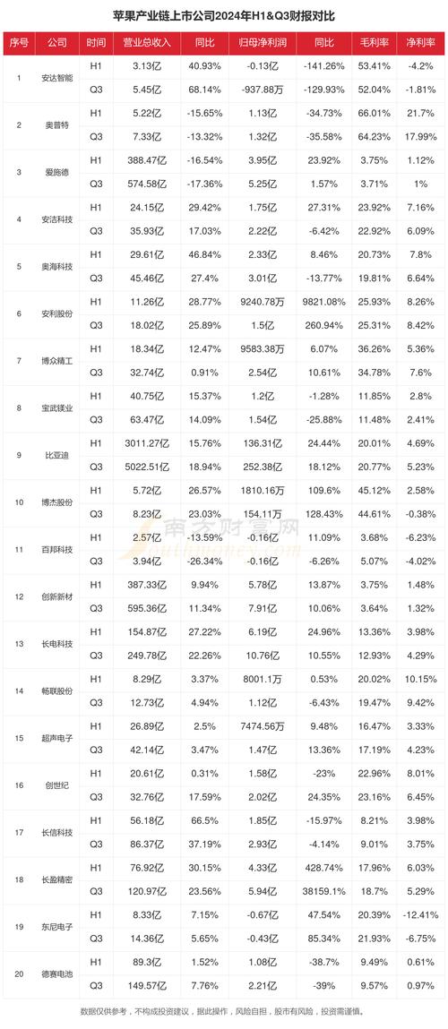 股票002635 - 股票002635有无质押 股票002635 - 股票002635有无质押