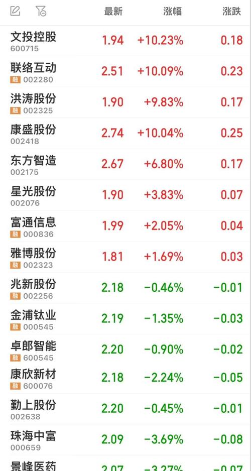 爱康科技股票,爱康科技股票股吧最新 爱康科技股票,爱康科技股票股吧最新