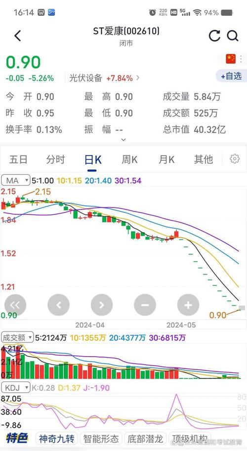 爱康科技股票,爱康科技股票股吧最新 爱康科技股票,爱康科技股票股吧最新