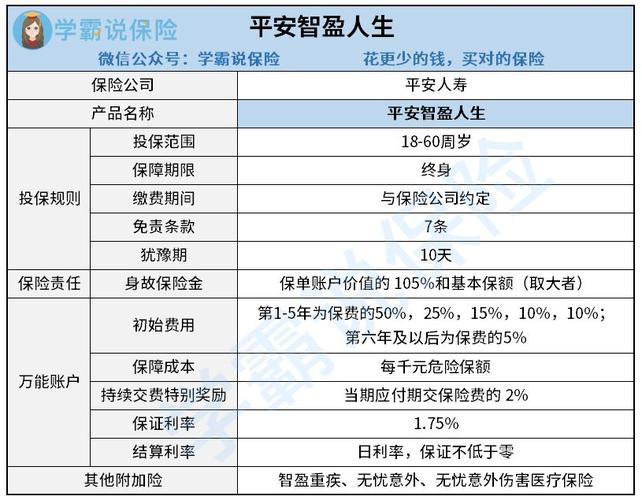 平安保险智盈人生 - 平安保险智盈人生怎么全部取出 平安保险智盈人生 - 平安保险智盈人生怎么全部取出