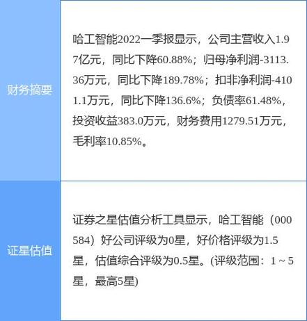 000584股票(000856股票) 000584股票(000856股票)