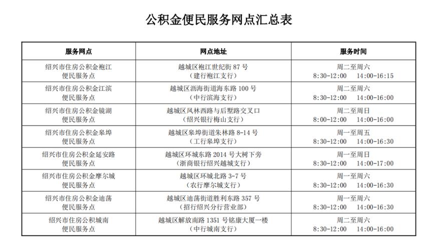 无锡公积金管理中心(无锡公积金管理中心地址和营业时间) 无锡公积金管理中心(无锡公积金管理中心地址和营业时间)