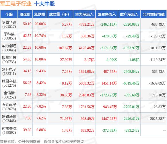 中航电测股票(中航电测股票财经新浪) 中航电测股票(中航电测股票财经新浪)