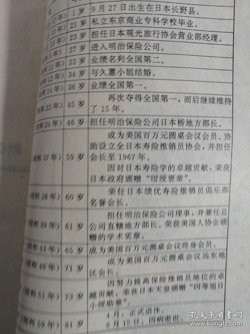 推销之神原一平 - 推销之神原一平读后感1000字 推销之神原一平 - 推销之神原一平读后感1000字