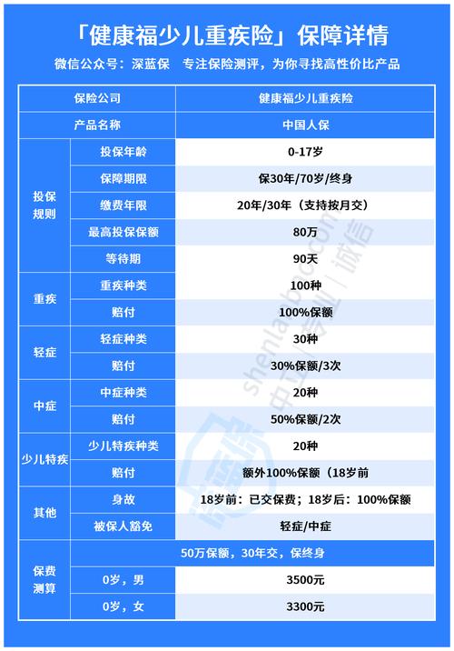 少儿重疾险(少儿重疾险缴费期限) 少儿重疾险(少儿重疾险缴费期限)