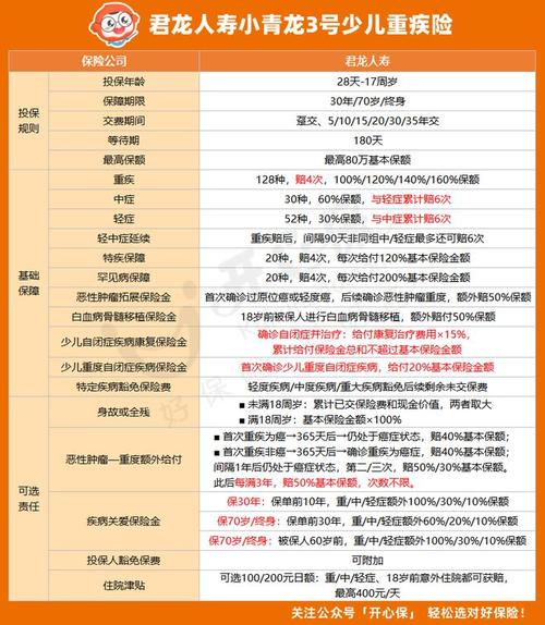 少儿重疾险(少儿重疾险缴费期限) 少儿重疾险(少儿重疾险缴费期限)