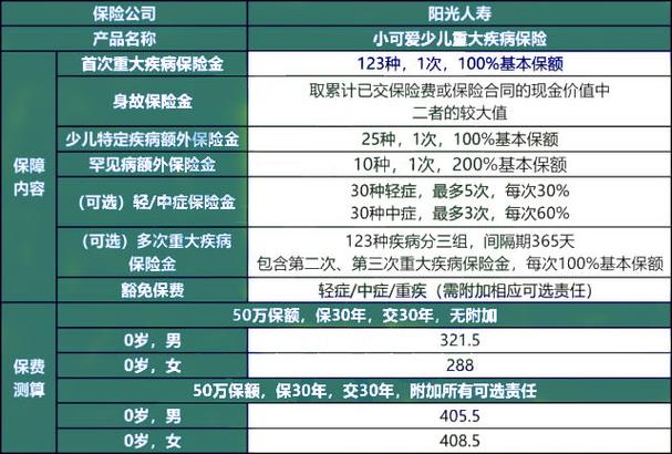 少儿重疾险(少儿重疾险缴费期限) 少儿重疾险(少儿重疾险缴费期限)