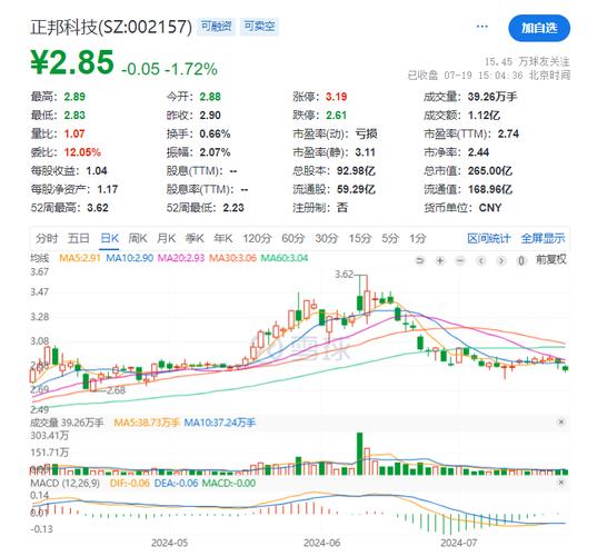 股票002157,股票002151 股票002157,股票002151