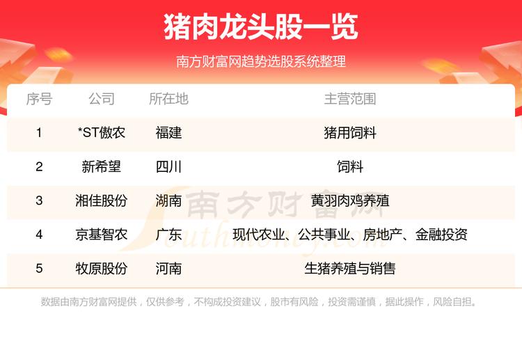 股票002157,股票002151 股票002157,股票002151