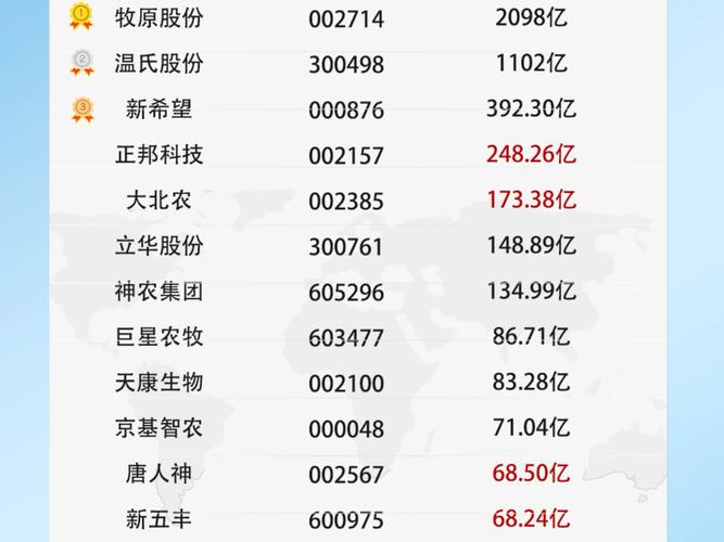 股票002157,股票002151 股票002157,股票002151