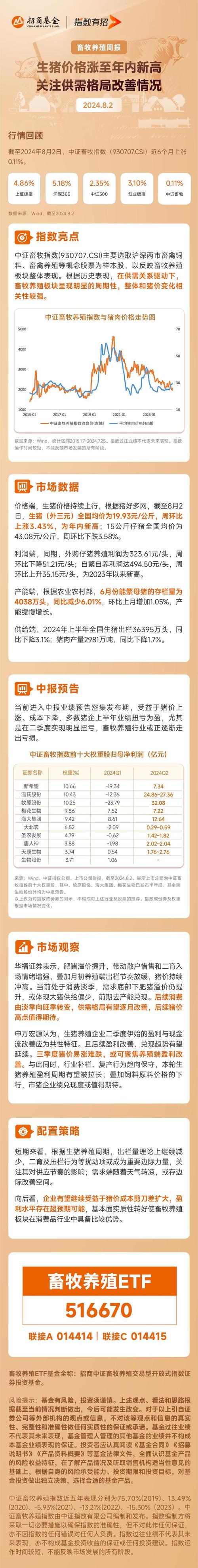 股票002157,股票002151 股票002157,股票002151