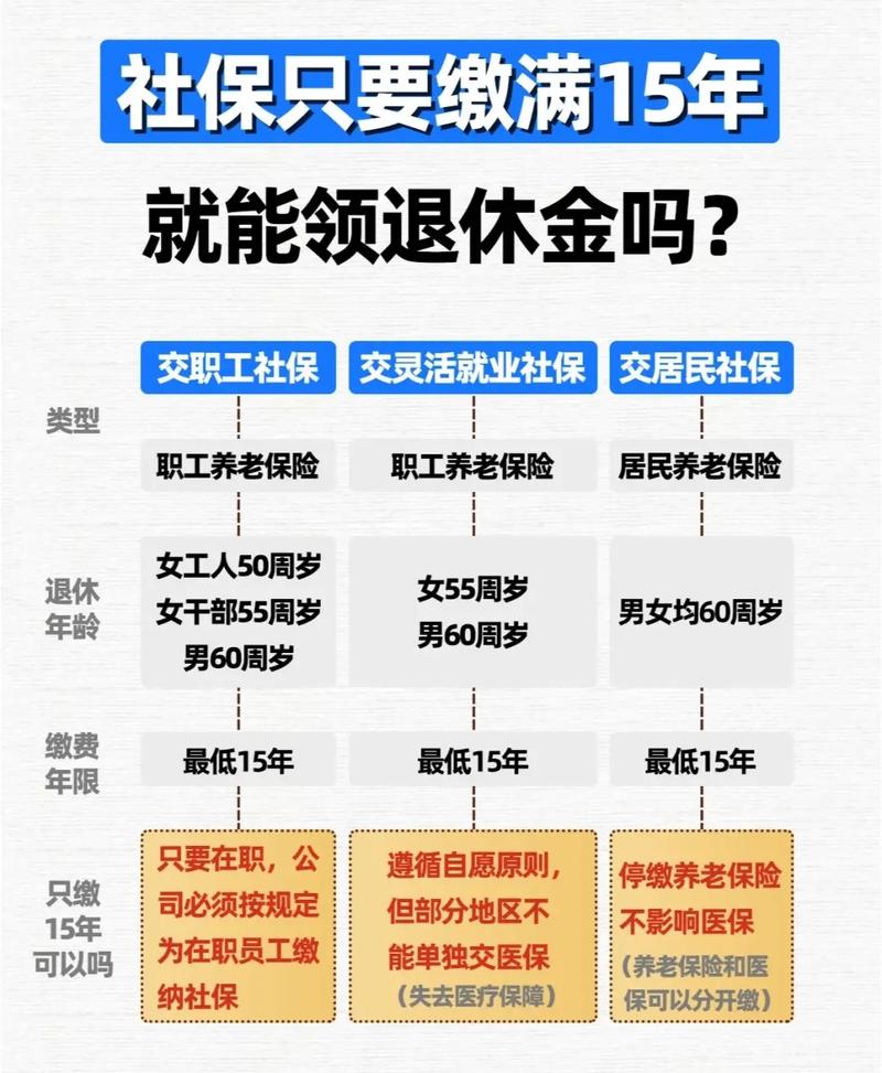 职工养老保险和居民养老保险,职工养老保险和居民养老保险区别 职工养老保险和居民养老保险,职工养老保险和居民养老保险区别