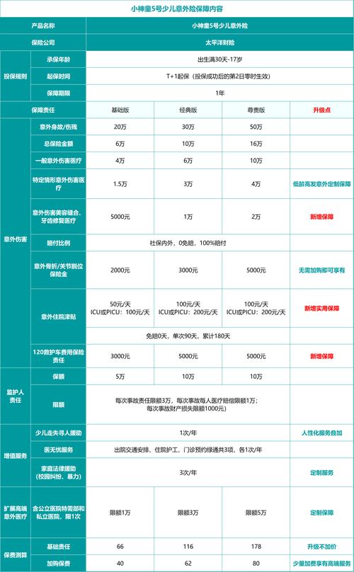 太平洋保险险种 - 太平洋保险险种大全 太平洋保险险种 - 太平洋保险险种大全