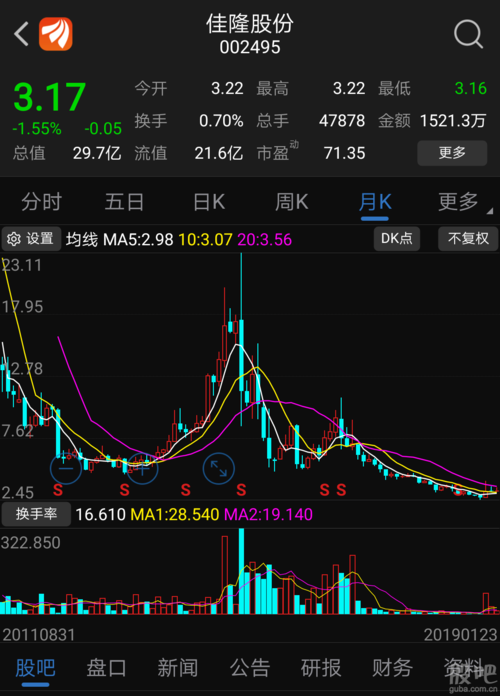 佳隆股份股票,佳隆股份股票分析 佳隆股份股票,佳隆股份股票分析