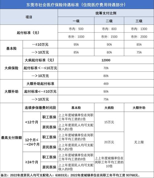 东莞社保可以退吗 - 东莞社保卡退保会退钱吗