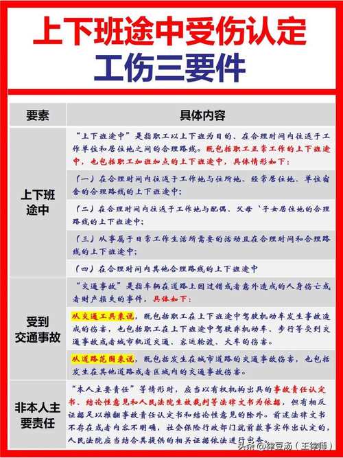上下班途中工伤认定(上下班途中工伤认定标准) 上下班途中工伤认定(上下班途中工伤认定标准)