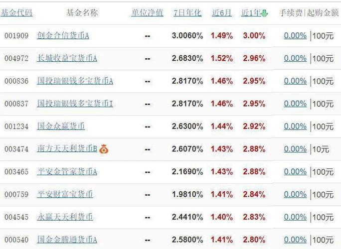理财通收益计算,理财通收益率怎么看 理财通收益计算,理财通收益率怎么看