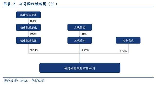 福能股份(福能股份是做什么的) 福能股份(福能股份是做什么的)