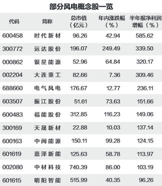 福能股份(福能股份是做什么的) 福能股份(福能股份是做什么的)