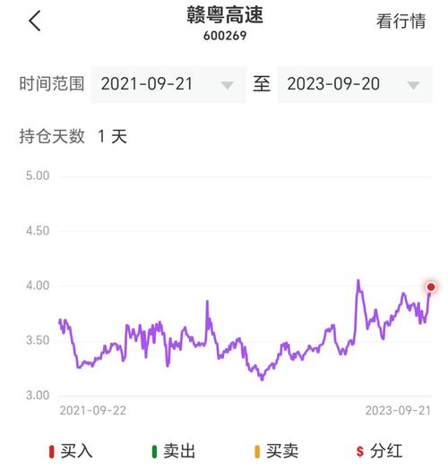 股票600269(股票600050) 股票600269(股票600050)