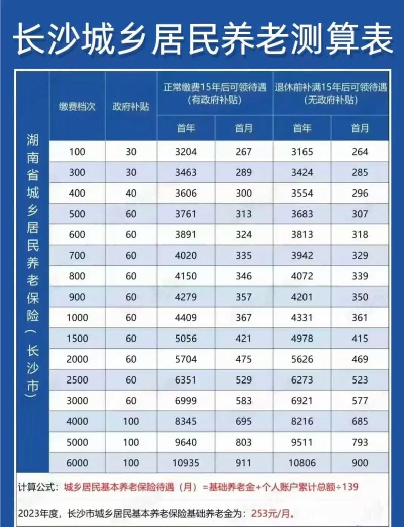 城镇居民养老保险政策 - 城镇居民养老保险政策最新 城镇居民养老保险政策 - 城镇居民养老保险政策最新