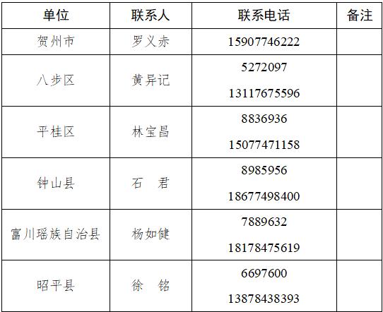 贺州市住房公积金查询(广西贺州公积金查询网) 贺州市住房公积金查询(广西贺州公积金查询网)