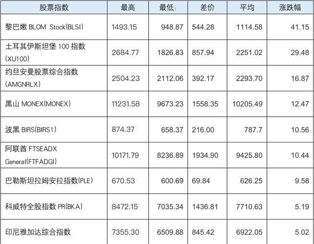 601800股票 - 601800股票诊断 601800股票 - 601800股票诊断