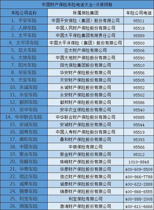 车险有哪些保险公司 - 车险选哪家保险公司比较好 车险有哪些保险公司 - 车险选哪家保险公司比较好