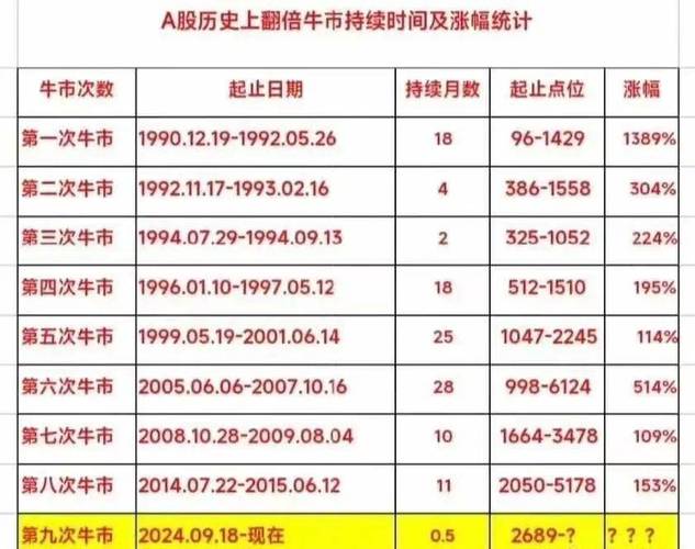 上证指数行情 - 上证指数行情走势002250