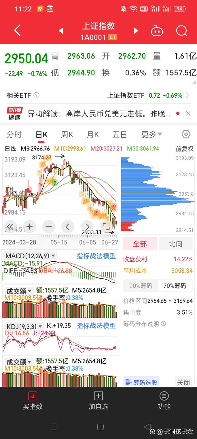 上证指数行情 - 上证指数行情走势002250