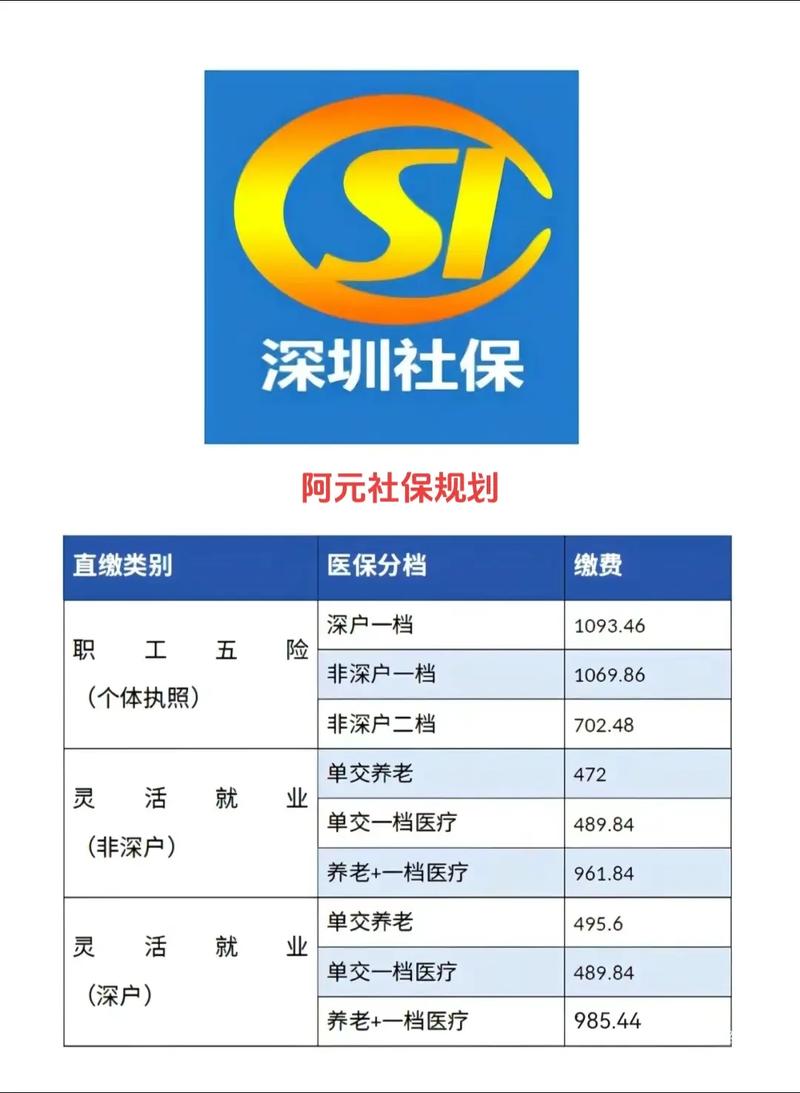 深圳社会保险局,深圳社会保险局电话 深圳社会保险局,深圳社会保险局电话
