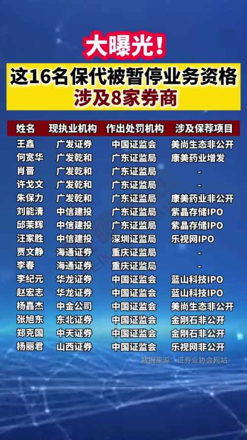 股票002201,股票002221 股票002201,股票002221