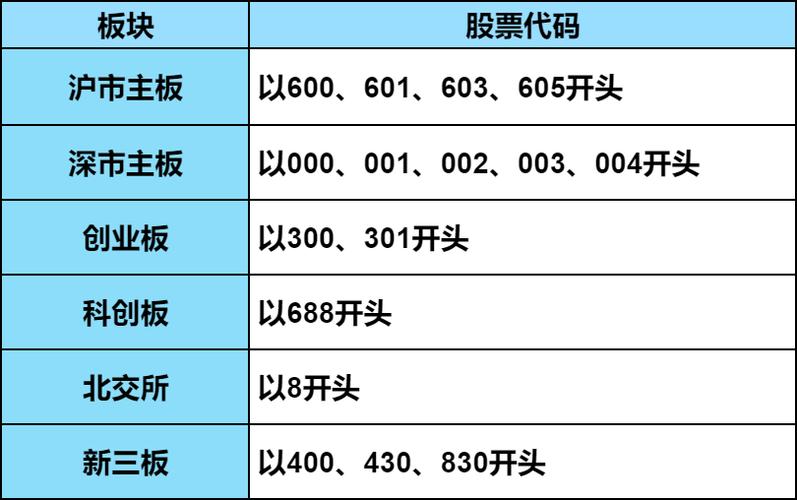 股票002201,股票002221 股票002201,股票002221