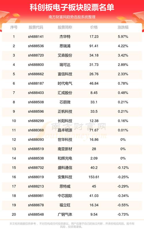 股票002201,股票002221 股票002201,股票002221
